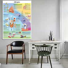 Load image into Gallery viewer, Allergies Chart Poster