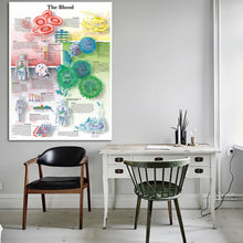 Load image into Gallery viewer, The Blood Anatomy and Pathology Poster